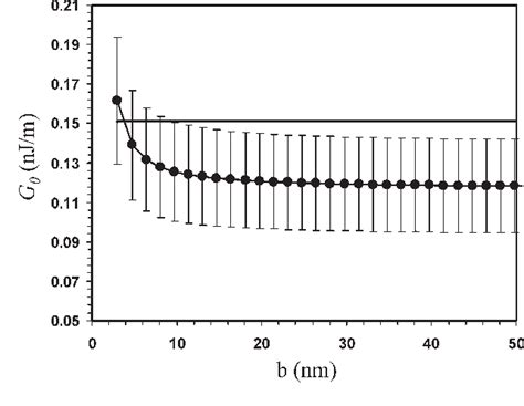 Figure 1 From Nanomechanical Peeling Mechanical Peeling Of Free