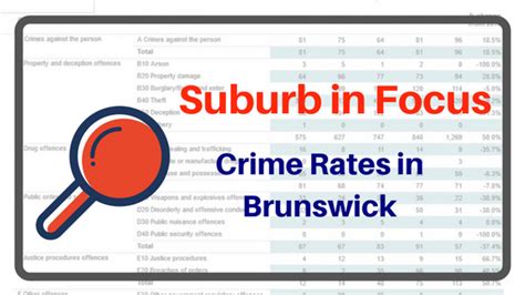 Brunswick Crime Statistics 2017 Amalgamated Locksmiths