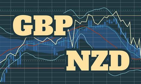 Pound To New Zealand Dollar Forecast Up To Date Advice Help