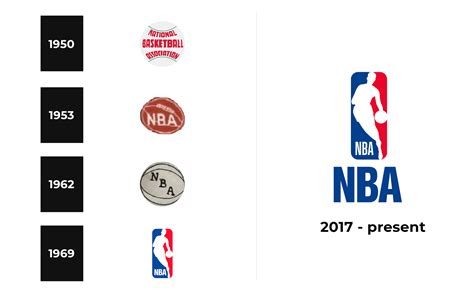 NBA Logo and sign, new logo meaning and history, PNG, SVG