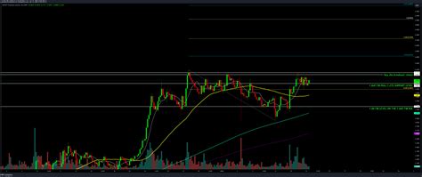 Bybit Opusdt P Chart Image By Anthonydab Tradingview