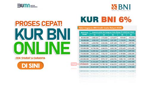 Proses Cepat Pengajuan KUR BNI Bisa Online Lewat BNI Mobile Syarat