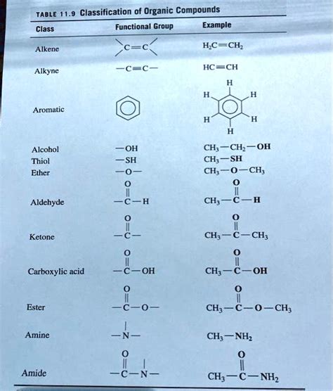 Solved Table Classification Of Organic Compounds Functional Group