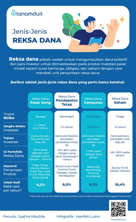 Pengertian Reksadana Jenis Keuntungan Dan Risikonya