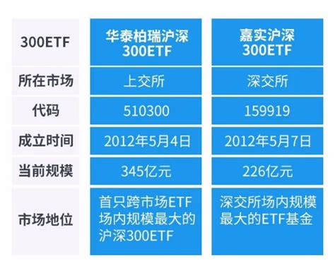 什么是沪深300etf期权详情简介 知乎