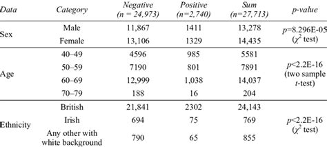 Clinical Characteristics Of Metabolic Syndrome Related Traits Download Scientific Diagram