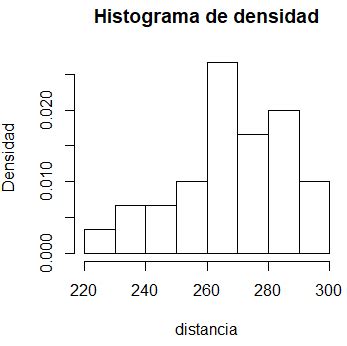 Ejemplos De Histograma Con Titulo