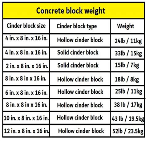 Concrete Block Wall Weight Calculator Bios Pics Hot Sex Picture