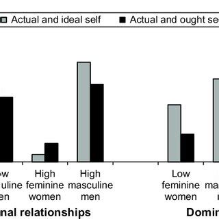 Pdf Biosocial Construction Of Sex Differences And Similarities In