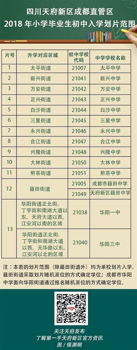 「關注」天府新區2018年小升初入學劃片結果出爐 每日頭條