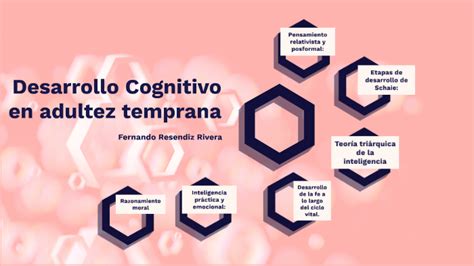 Desarrollo Cognitivo En Adultez Temprana By Fernando Resendiz On Prezi