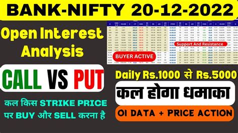 Bank Nifty Tomorrow Prediction And Analysis 20 Dec Nifty Open Interest