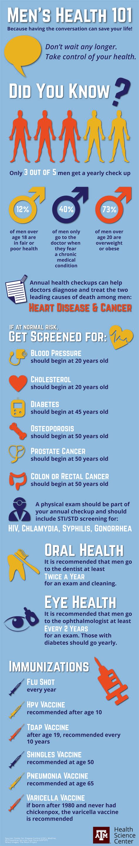 Infographic Mens Health 101 Vital Record