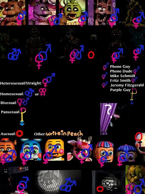 Fnaf Sexuality Meme By Creampuffkitten On Deviantart