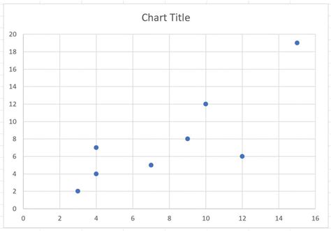 How To Create A Quadrant Chart In Excel Step By Step