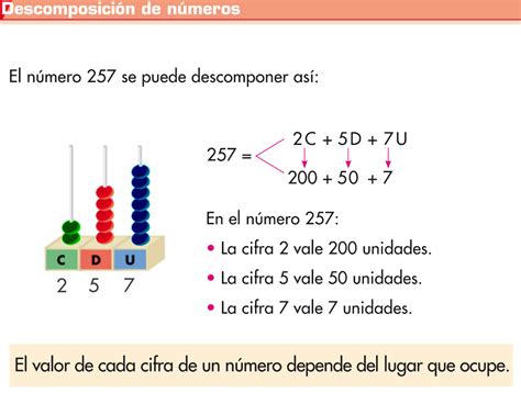 El Blog De Tercero El Valor De Las Cifras De Un N Mero