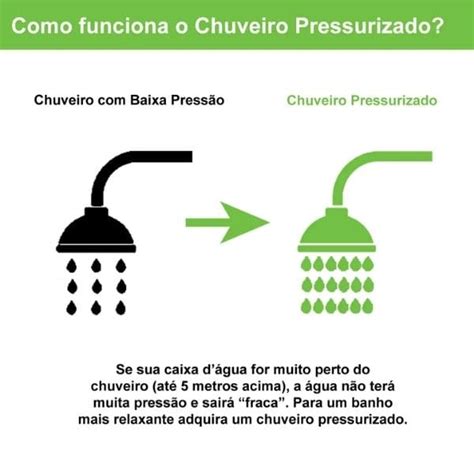 Como Instalar Chuveiro Blog Leroy Merlin