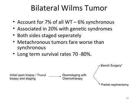 Management Of Wilms Tumors 9306 Copy