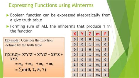 Ppt Fundamentals Of Digital Electronics Powerpoint Presentation Free