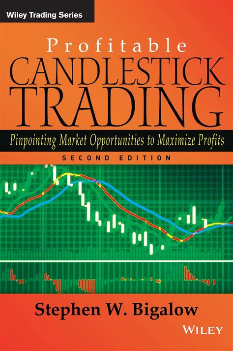 Candlestick Continuation Patterns – Patterns Gallery