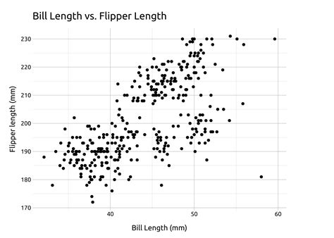 ggplot2 gallery - Scatter plots