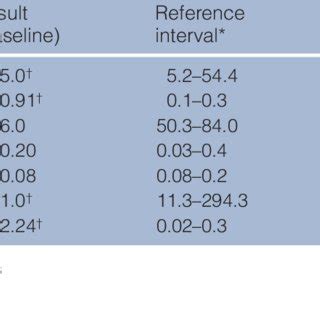 Results of adrenocorticotropic hormone (ACTH) stimulation test with... | Download Scientific Diagram