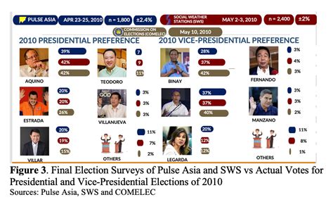 2022 Presidential Elections Page 386