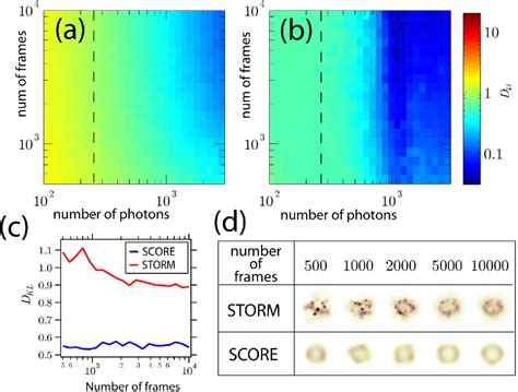 Figure From Spatial Covariance Reconstructive Score Super