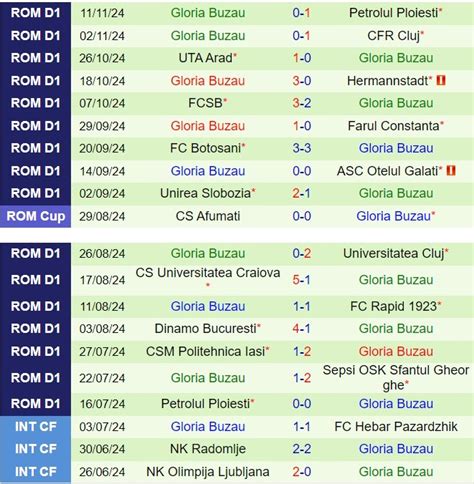 Nh N Nh B Ng Sepsi Osk Vs Buzau V Qg Romania