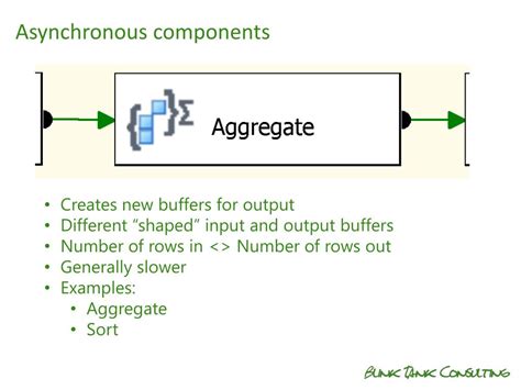 Ppt Ssis Dataflow Performance Tuning St October Jamie Thomson