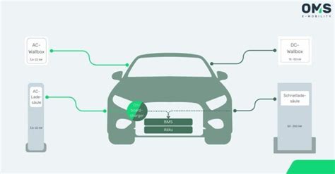 Ac Dc Lades Ulen Was Ist Eigentlich Der Unterschied Oms E Mobility