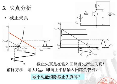 放大电路的分析方法2：图解法放大器的最大电压理论分析 Csdn博客