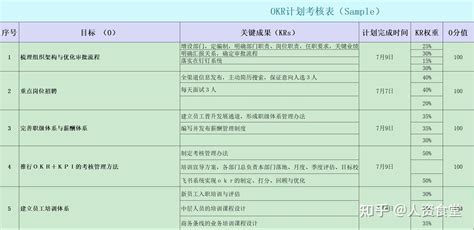 2023公司各岗位okr考核表xls 知乎