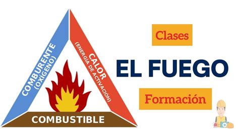 Cuáles Son Los Tipos De Fuego🔥 Seguridadysalud Youtube