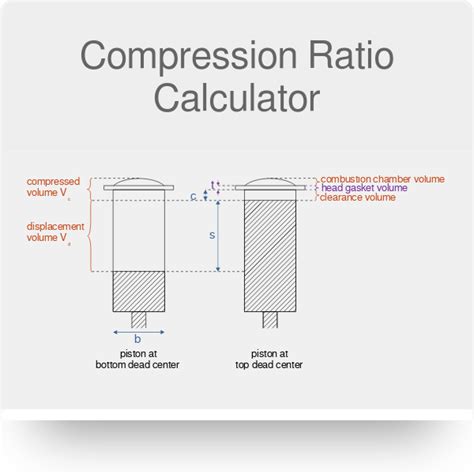 Compression Ratio