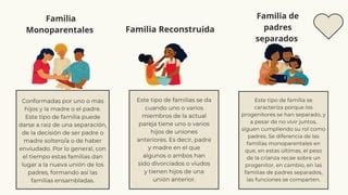 Tipos De Familia y sus características pdf