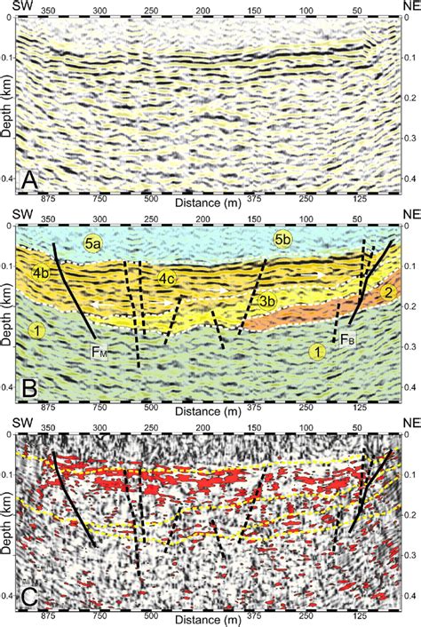 A Post Stack Time Migrated Depth Converted Crooked Seismic Profile