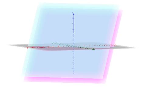 Posiciones Relativas De Planos En El Espacio Geogebra