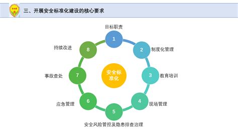 新版《企业安全生产标准化基本规范 Gbt33000 2016》详细解读笑笑考吧