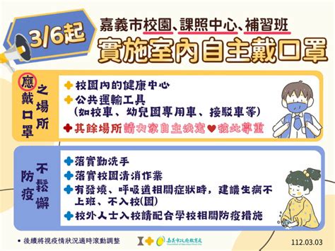 校園室內環境36起配合指揮中心規範實施「自主佩戴口罩」措施防疫鬆綁不鬆懈 努力為健康加分