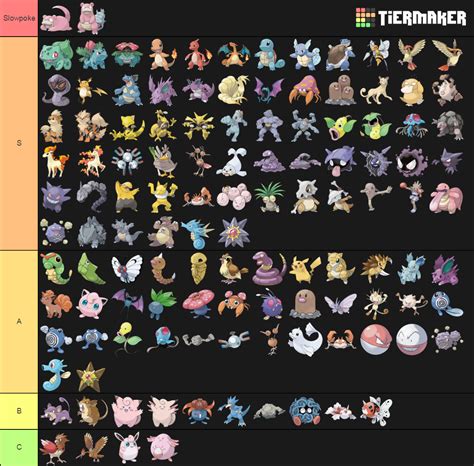 Kanto pokédex Tier List Community Rankings TierMaker