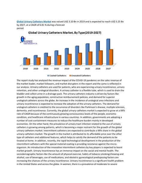 Ppt Global Urinary Catheters Market Powerpoint Presentation Free