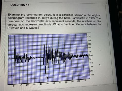 Solved QUESTION 19 Examine The Seismogram Below It Is A Chegg