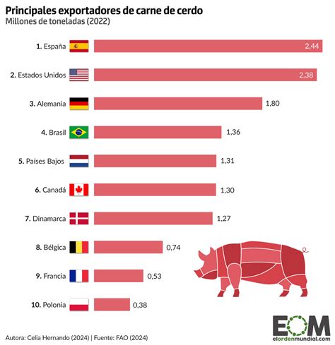 Los Mayores Exportadores De Carne De Cerdo Del Mundo Mapas De El