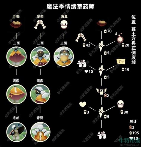 光遇6月15日复刻粗辫先祖可以换什么 2023年6月15日复刻魔法季情绪草药师先祖兑换图 牛特市场