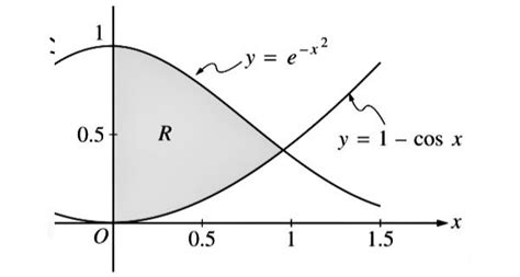 AP Calculus AB Exam Resources | Perfectmathsat