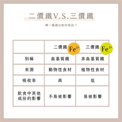 礦物質 鐵｜多數女性攝取不達標，其實鐵不只關乎血液健康，也影響情緒與睡眠！ 德創生技