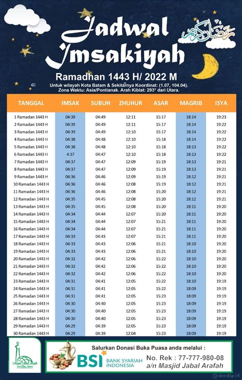 Jadwal Imsakiyah 1443 H Untuk Wilayah Kota Batam Sekitarnya Masjid