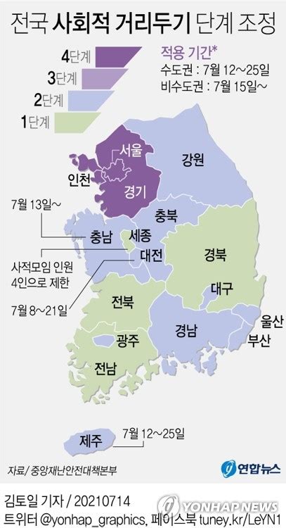 비수도권 2단계 적용되면사적모임 제한 유흥·식당 자정까지 한국경제