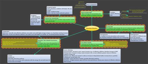 Reaction Kinetics Xmind Mind Mapping Software